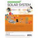 Модель Сонячної системи (моторизована) 4M (00-03416) kidis_9391 фото 3